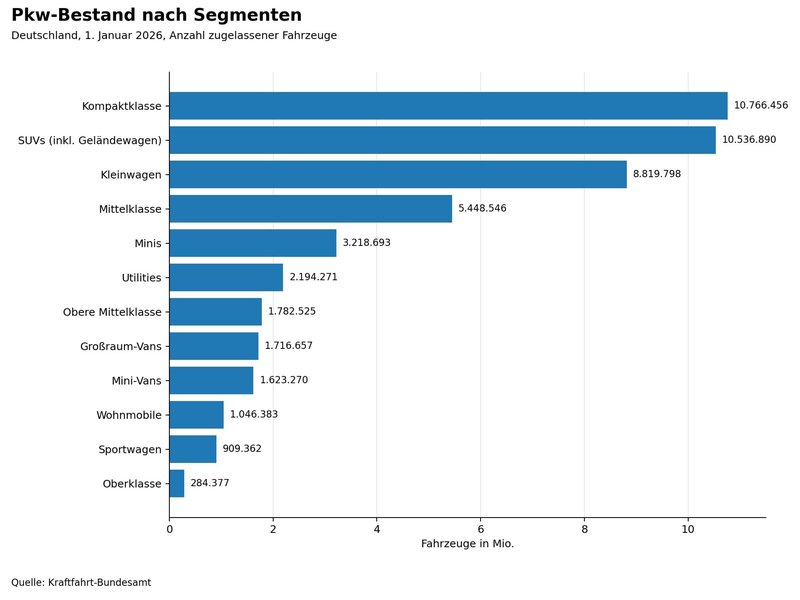 Bild Statistik-Fahrzeugsegmente-Deutschland.jpg